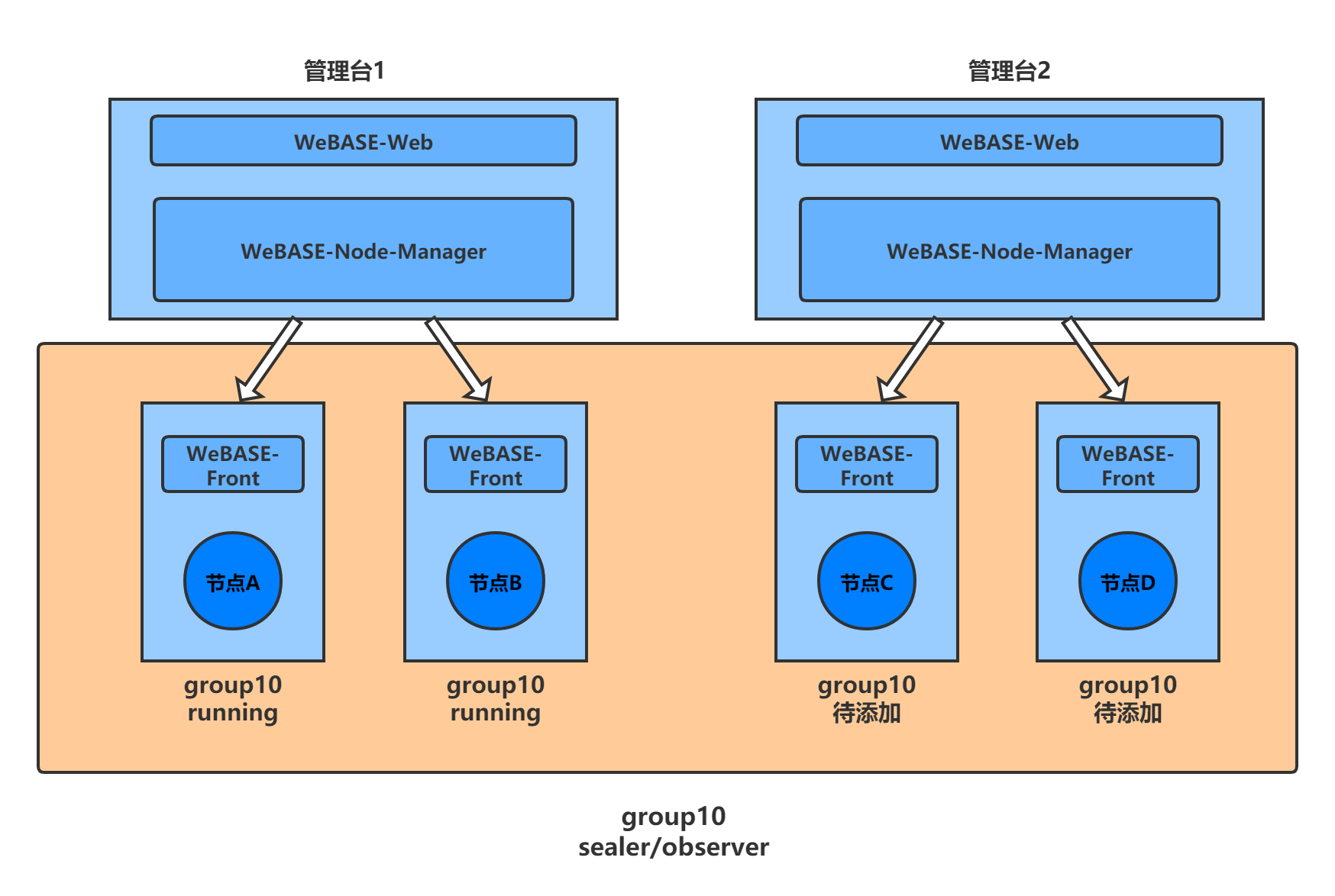 ../../_images/group10_all_first.png