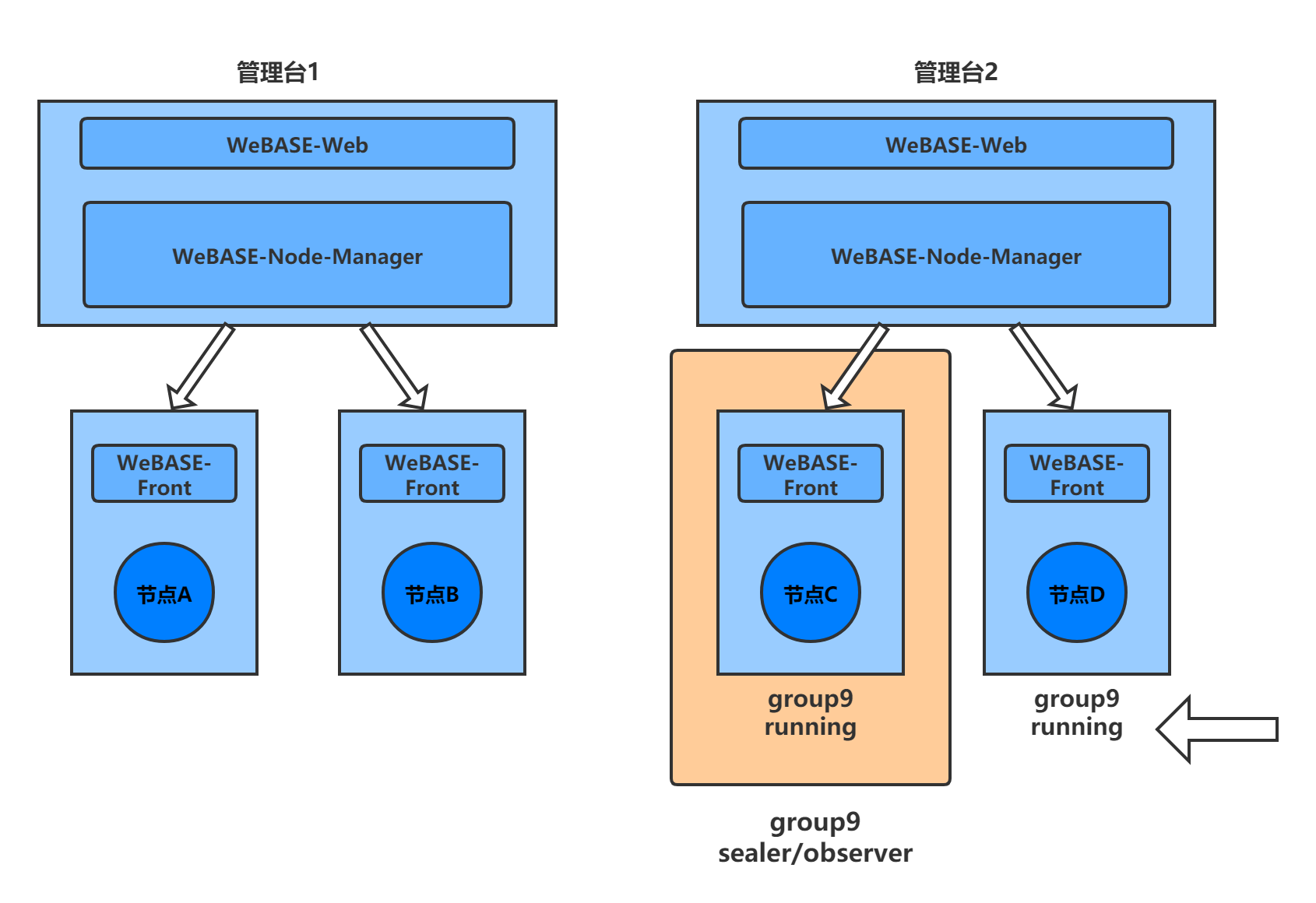 ../../_images/group9_generate.png