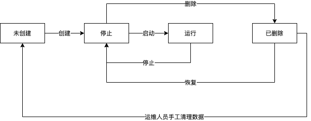 ../../_images/group_state.png