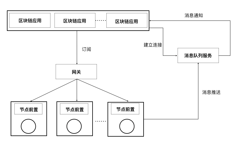../../_images/event_structure.png